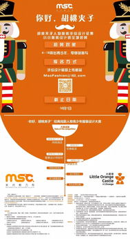 梦幻舞步丨胡桃夹子主题服装设计比赛第三轮网络投票正式开启
